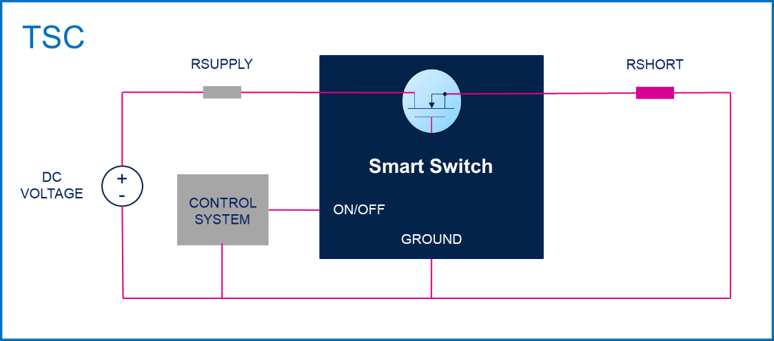均衡電流，實現(xiàn)車規(guī)智能驅動器的最佳性能