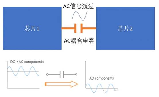 關(guān)于高速電路中的AC耦合電容 關(guān)于高速電路中的AC耦合電容