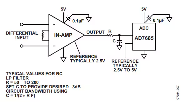 這幾個最為常見的放大器電路設(shè)計問題，你掉過坑嗎？