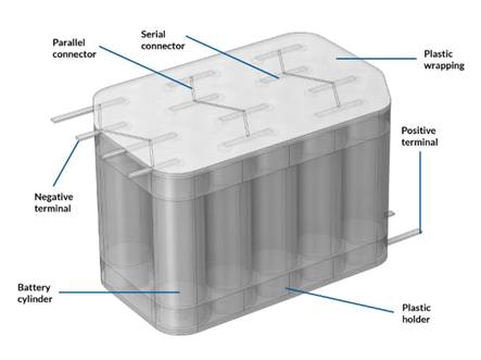 COMSOL 如何通過仿真設(shè)計(jì)出更安全的電池 COMSOL 如何通過仿真設(shè)計(jì)出更安全的電池