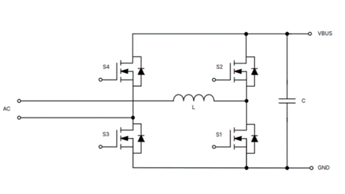 為什么超大規(guī)模數(shù)據(jù)中心要選用SiC MOSFET？