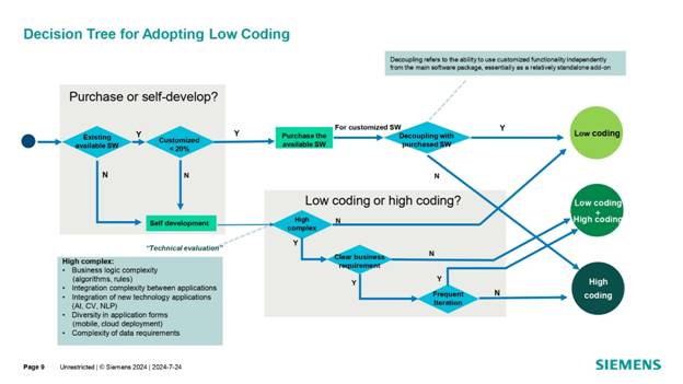 借力 Mendix 低代碼，加速博世汽車電子數(shù)字化轉(zhuǎn)型