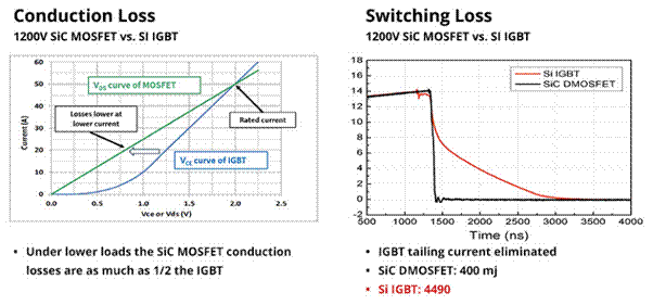 SiC如何讓EA10000電源效率飆升？電源技術(shù)優(yōu)勢全解剖