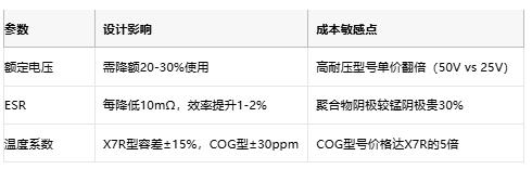 鉭電容技術(shù)全景解析:從納米級(jí)介質(zhì)到AI服務(wù)器供電革命 鉭電容技術(shù)全景解析:從納米級(jí)介質(zhì)到AI服務(wù)器供電革命
