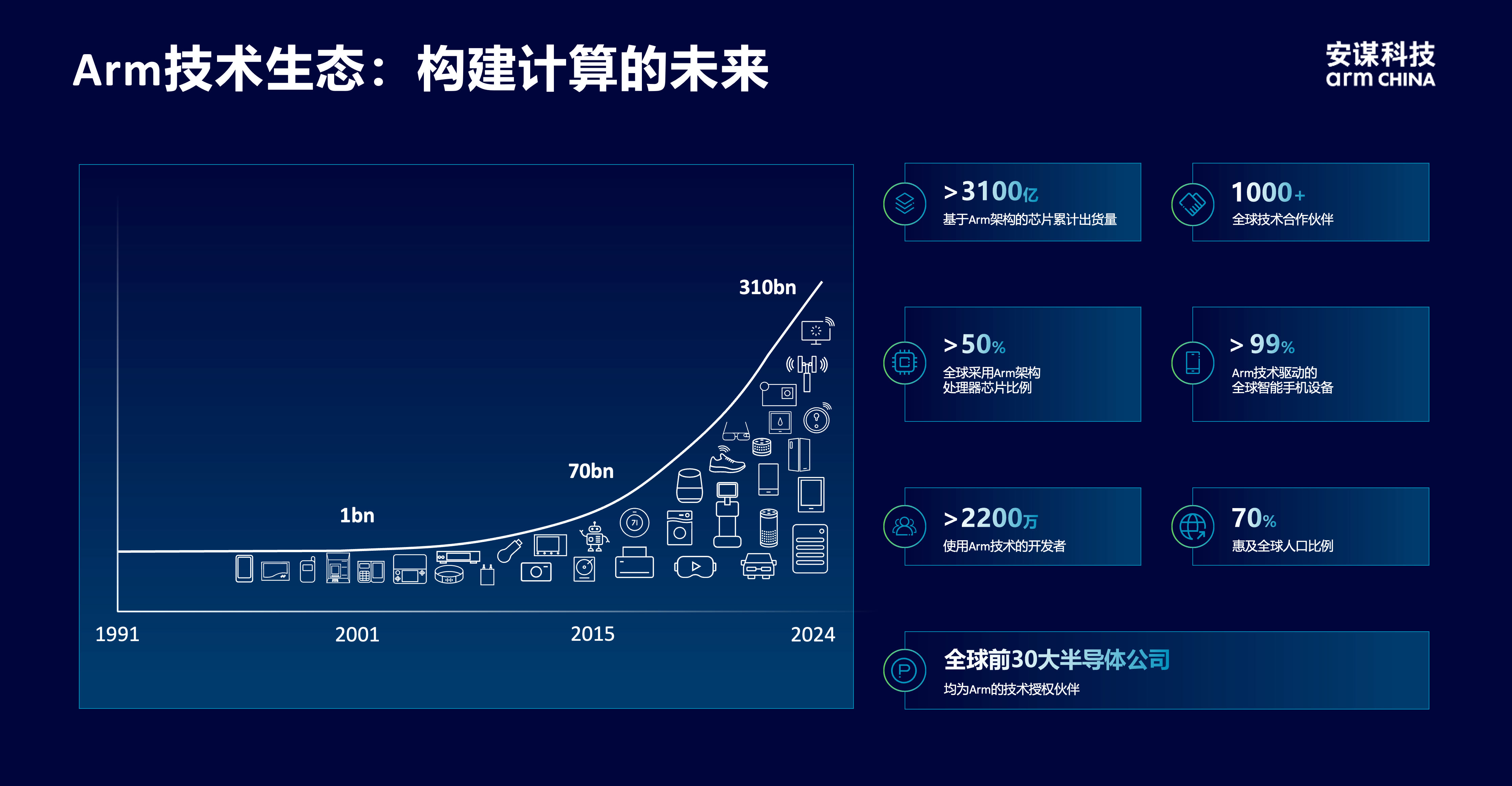 安謀科技CEO陳鋒：立足全球標準與本土創(chuàng)新，賦能AI計算“芯”時代