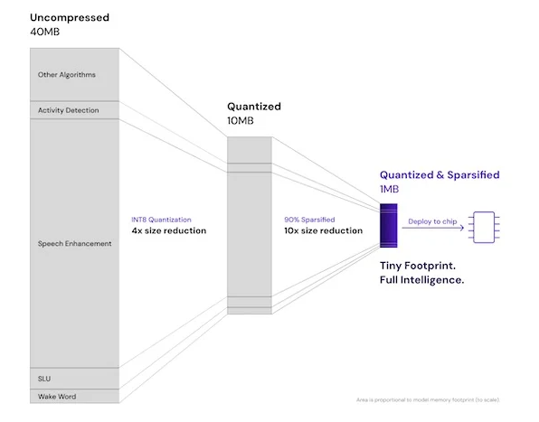 下一代智能耳機：壓縮技術(shù)驅(qū)動AI功能融合創(chuàng)新