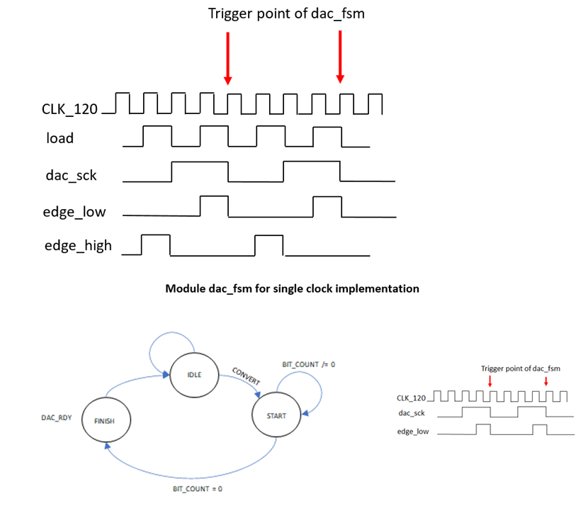 連接SPI接口器件 - 第二部分 連接SPI接口器件 - 第二部分
