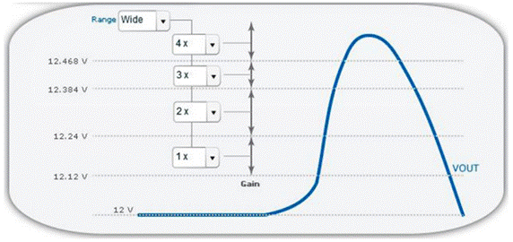 利用ADP1055數(shù)字開(kāi)關(guān)穩(wěn)壓器改善動(dòng)態(tài)環(huán)路響應(yīng) 利用ADP1055數(shù)字開(kāi)關(guān)穩(wěn)壓器改善動(dòng)態(tài)環(huán)路響應(yīng)