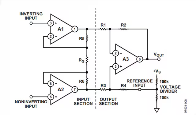 這幾個最為常見的放大器電路設(shè)計問題，你掉過坑嗎？