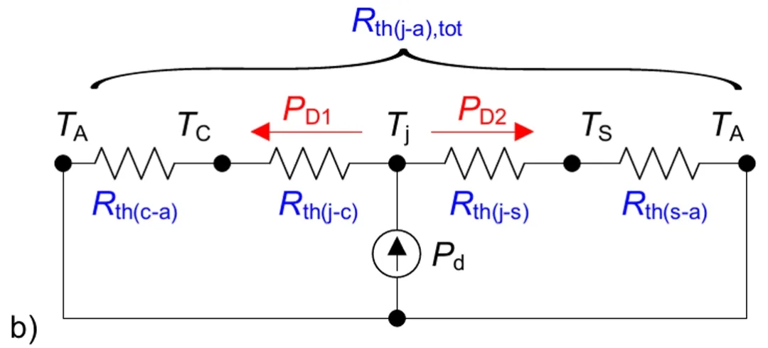 功率器件熱設(shè)計(jì)基礎(chǔ)(十三)——使用熱系數(shù)Ψth(j-top)獲取結(jié)溫信息 功率器件熱設(shè)計(jì)基礎(chǔ)(十三)——使用熱系數(shù)Ψth(j-top)獲取結(jié)溫信息