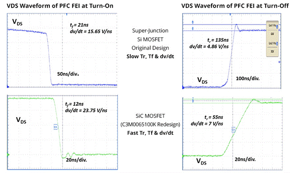 SiC如何讓EA10000電源效率飆升？電源技術(shù)優(yōu)勢全解剖