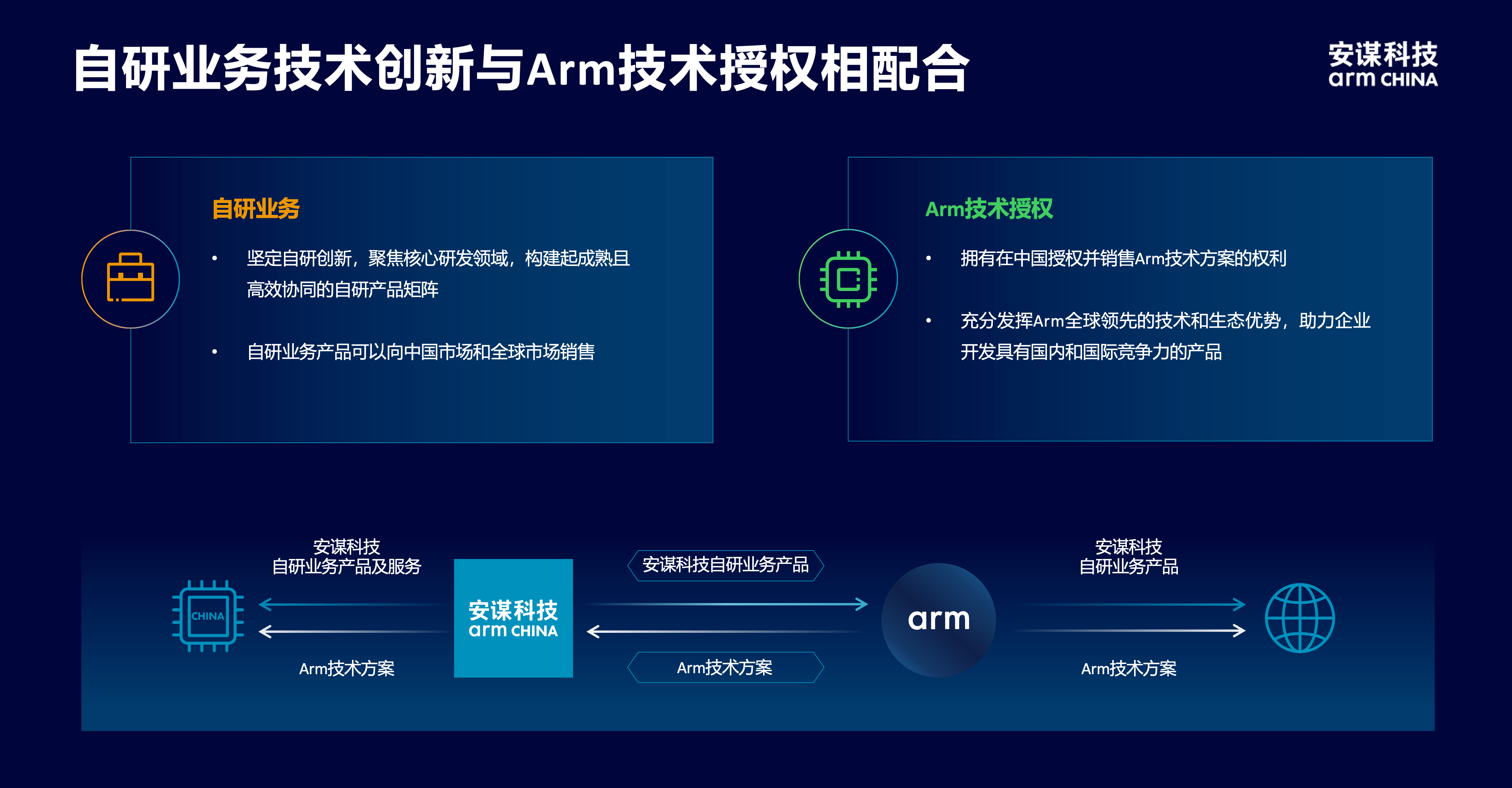 安謀科技CEO陳鋒：立足全球標準與本土創(chuàng)新，賦能AI計算“芯”時代