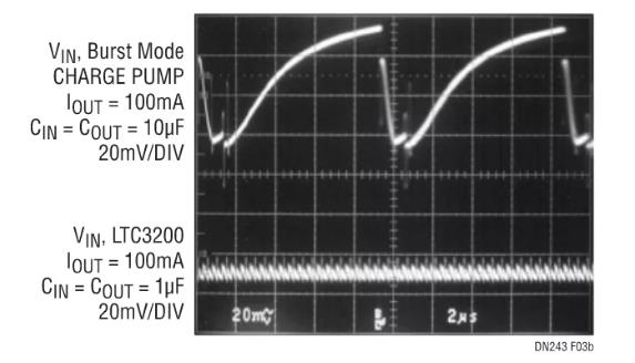 采用嶄新結(jié)構(gòu)的升壓充電泵，想了解一下嗎？