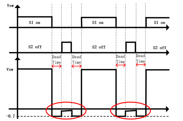 【干貨】強(qiáng)大的4開(kāi)關(guān)升降壓BOB電源，可升可降、能大能小