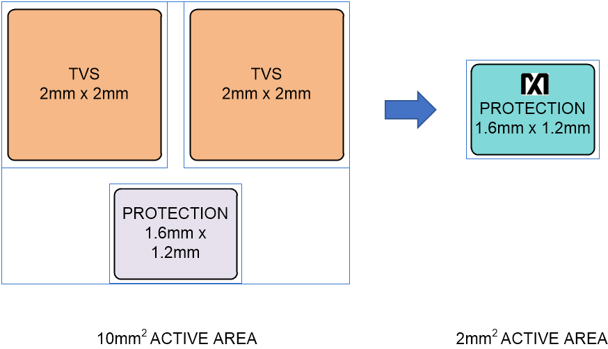 漲姿勢！常用的USB Type-C功率傳輸數(shù)據(jù)線也需要芯片級保護