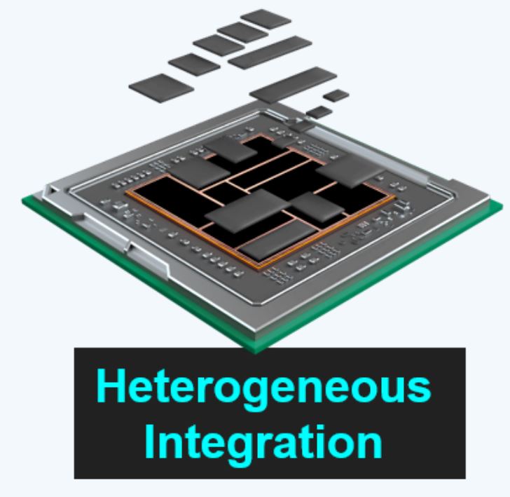 異構(gòu)集成 (HI) 與系統(tǒng)級芯片 (SoC) 有何區(qū)別？ 