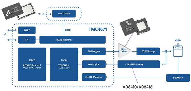 如何利用高能效監(jiān)控攝像頭 PTZ IC 進行設計以打造更安全的環(huán)境 如何利用高能效監(jiān)控攝像頭 PTZ IC 進行設計以打造更安全的環(huán)境