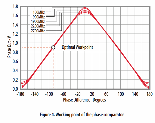 使用光學相位詢問技術(shù)和聚合物光纖進行應(yīng)變感測