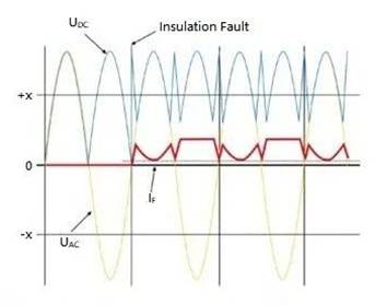 電動(dòng)汽車充電樁余電保護(hù)器怎么選？