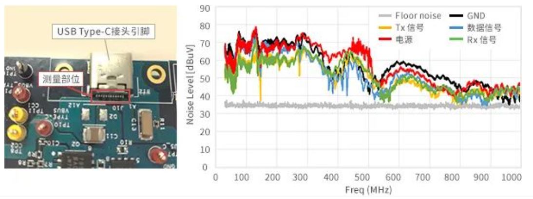 如何應(yīng)對(duì)USB大功率充電器DC-DC轉(zhuǎn)換器的開(kāi)關(guān)噪聲？