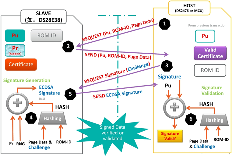 無懼可穿戴產(chǎn)品數(shù)據(jù)泄露風(fēng)險 安全芯片護您周全 無懼可穿戴產(chǎn)品數(shù)據(jù)泄露風(fēng)險 安全芯片護您周全