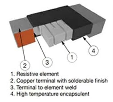 關(guān)于電阻溫度系數(shù)、測量和結(jié)構(gòu)影響 這篇文章說透了
