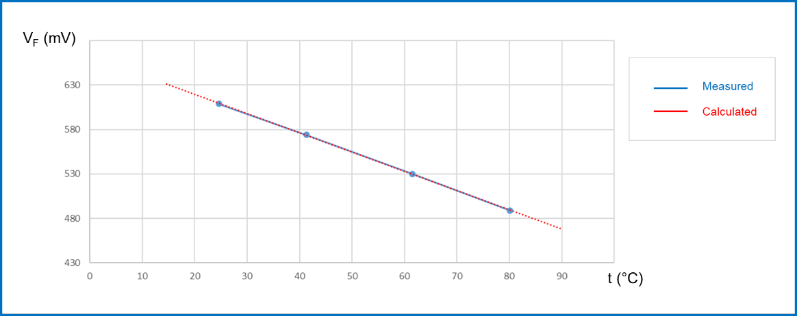 均衡電流，實現(xiàn)車規(guī)智能驅動器的最佳性能