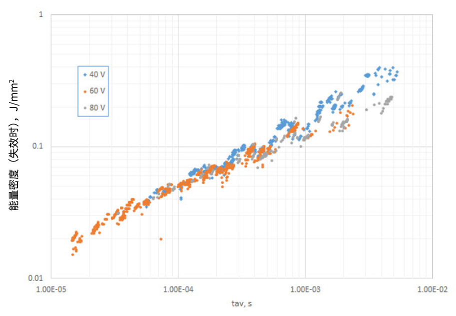 功率MOSFET的UIS(UIL)特性知多少？