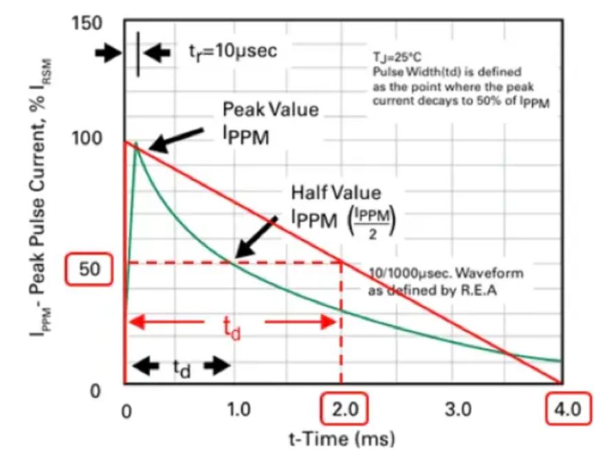 TVS的選型計(jì)算你做對(duì)了嗎？