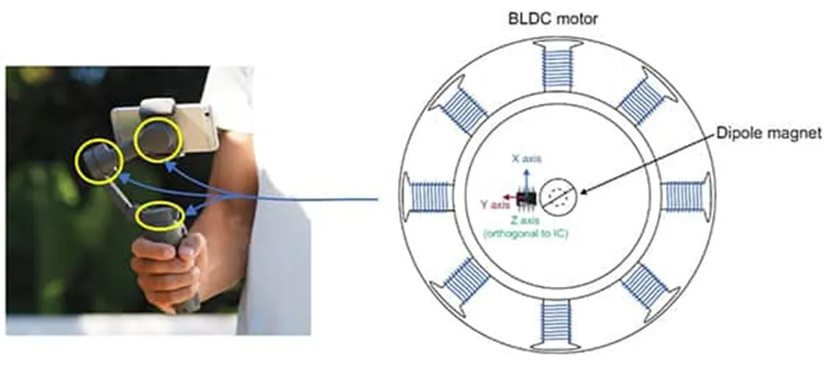 做3D感測(cè)系統(tǒng)設(shè)計(jì)難？試試3D 霍爾效應(yīng)傳感器！
