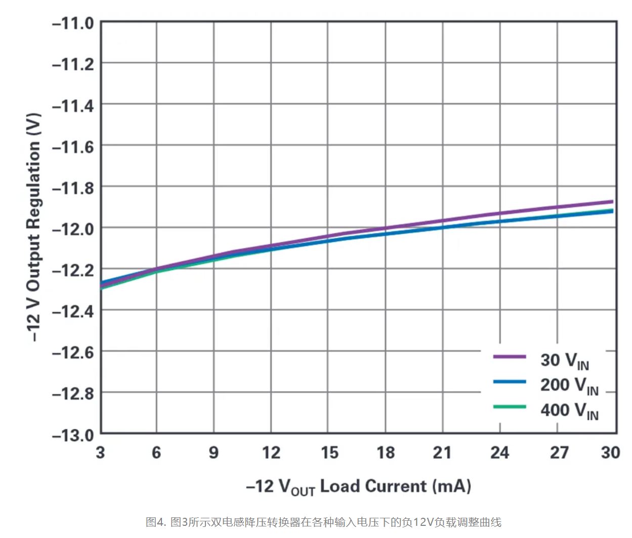 單個IC也能構建緊湊、高效的雙極性穩(wěn)壓器
