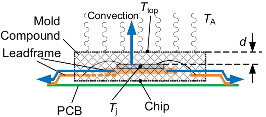 功率器件熱設(shè)計(jì)基礎(chǔ)(十三)——使用熱系數(shù)Ψth(j-top)獲取結(jié)溫信息 功率器件熱設(shè)計(jì)基礎(chǔ)(十三)——使用熱系數(shù)Ψth(j-top)獲取結(jié)溫信息