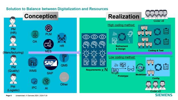 借力 Mendix 低代碼，加速博世汽車電子數(shù)字化轉(zhuǎn)型