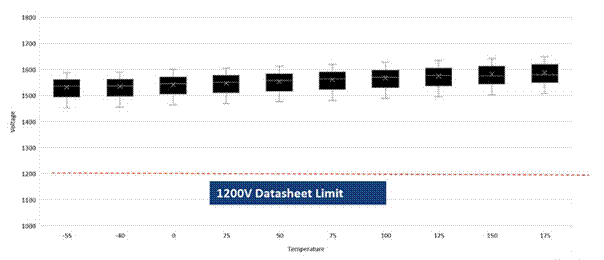 SiC如何讓EA10000電源效率飆升？電源技術(shù)優(yōu)勢全解剖