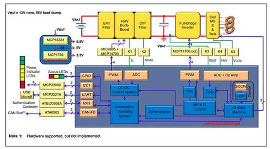如何使用數(shù)字信號(hào)控制器構(gòu)建更好的汽車(chē)和電動(dòng)汽車(chē)系統(tǒng) 如何使用數(shù)字信號(hào)控制器構(gòu)建更好的汽車(chē)和電動(dòng)汽車(chē)系統(tǒng)