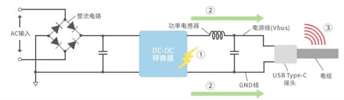 如何應(yīng)對(duì)USB大功率充電器DC-DC轉(zhuǎn)換器的開(kāi)關(guān)噪聲？