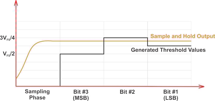 什么是無(wú)雜散動(dòng)態(tài)范圍 (SFDR)？為什么 SFDR 很重要？