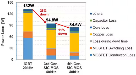 如何在大功率應(yīng)用中減少損耗、提高能效并擴(kuò)大溫度范圍