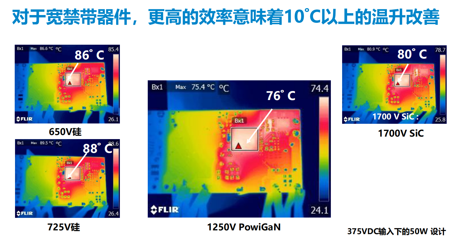 氮化鎵取代碳化硅，從PI開始？