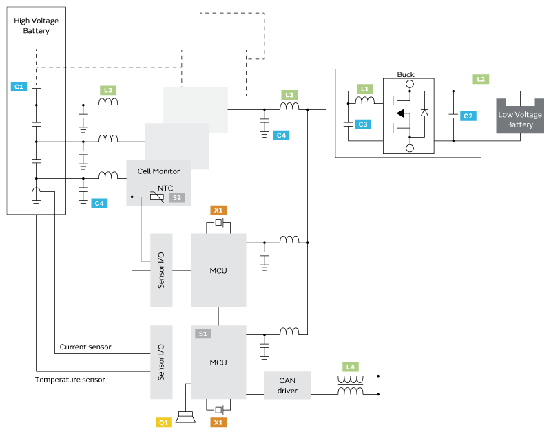 小電芯組合成大電池，保證性能和安全，BMS是關(guān)鍵！