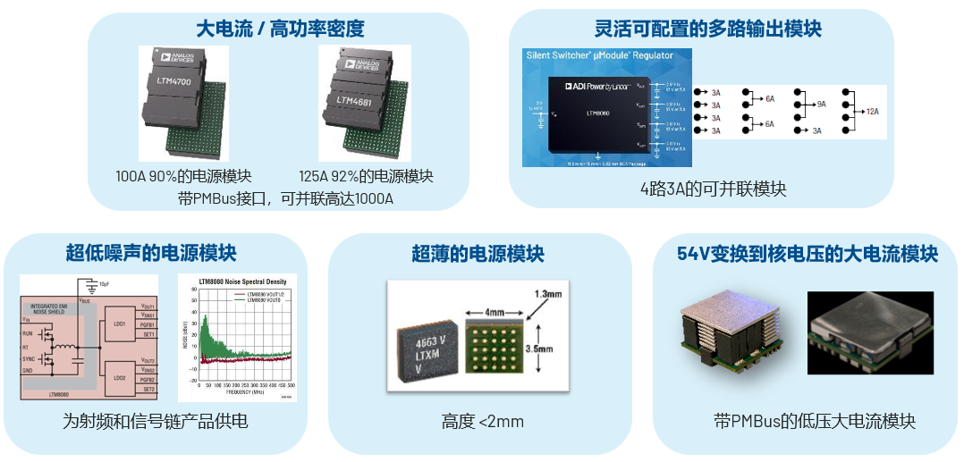 取舍之道貴在權(quán)衡，ADI兩大高性能電源技術(shù)詮釋如何破局多維度性能挑戰(zhàn)