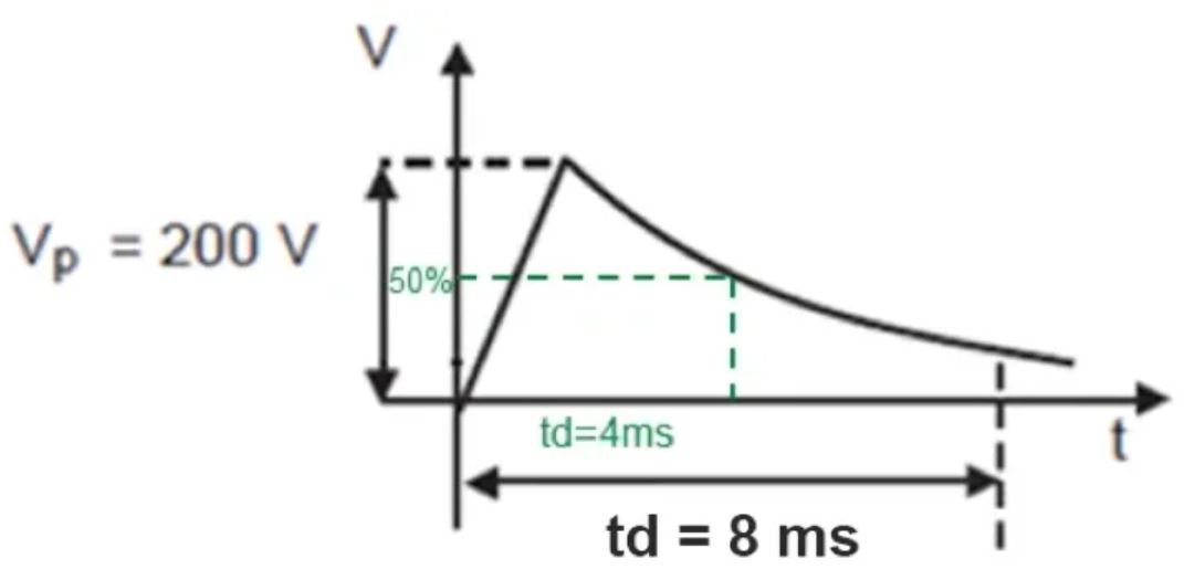 TVS的選型計(jì)算你做對(duì)了嗎？