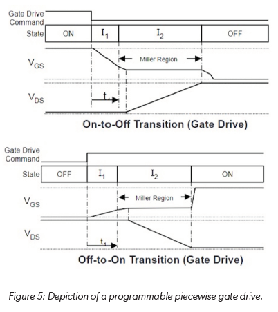 技術(shù)洞察：12V 和 48V 系統(tǒng)的通用驅(qū)動(dòng)平臺(tái)簡化電動(dòng)汽車啟動(dòng)發(fā)電機(jī)設(shè)計(jì)