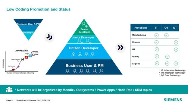 借力 Mendix 低代碼，加速博世汽車電子數(shù)字化轉(zhuǎn)型