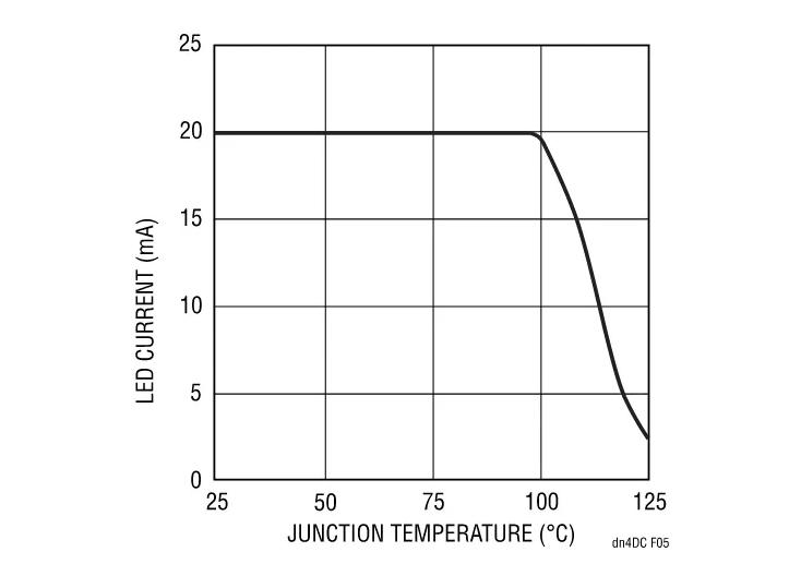 精簡LED驅(qū)動設(shè)計，降低LCD背光系統(tǒng)成本