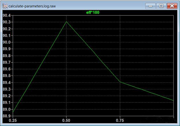 使用 LTspice 進行電源電路設計的技巧 使用 LTspice 進行電源電路設計的技巧