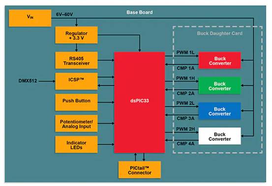 如何使用數(shù)字信號(hào)控制器構(gòu)建更好的汽車(chē)和電動(dòng)汽車(chē)系統(tǒng) 如何使用數(shù)字信號(hào)控制器構(gòu)建更好的汽車(chē)和電動(dòng)汽車(chē)系統(tǒng)