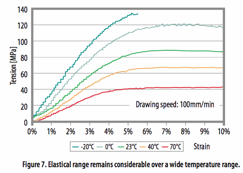 使用光學相位詢問技術(shù)和聚合物光纖進行應(yīng)變感測
