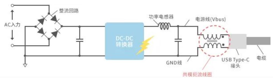 如何應(yīng)對(duì)USB大功率充電器DC-DC轉(zhuǎn)換器的開(kāi)關(guān)噪聲？