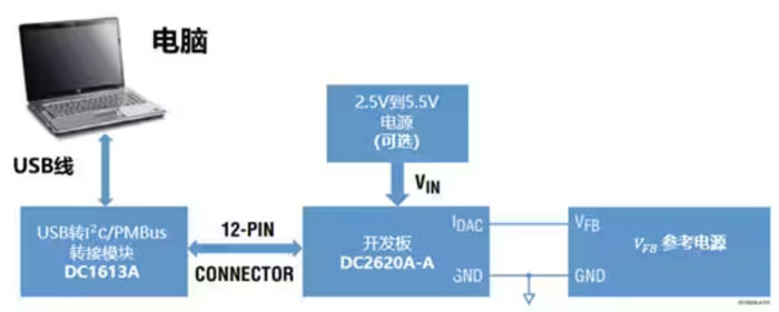 DC－DC開關(guān)穩(wěn)壓器輸出電壓的動(dòng)態(tài)調(diào)整：一個(gè)小妙招兒，幫你實(shí)現(xiàn)！